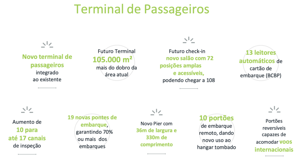 Congonhas vai dobrar de tamanho com novos terminais, pontes de embarque e vias de acesso Congonhas vai dobrar de tamanho com novos terminais, pontes de embarque e vias de acesso