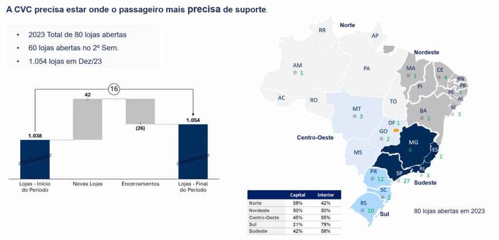 Produtos exclusivos, fretamentos e volta do terrestre embalam resultados da CVC, diz CEO