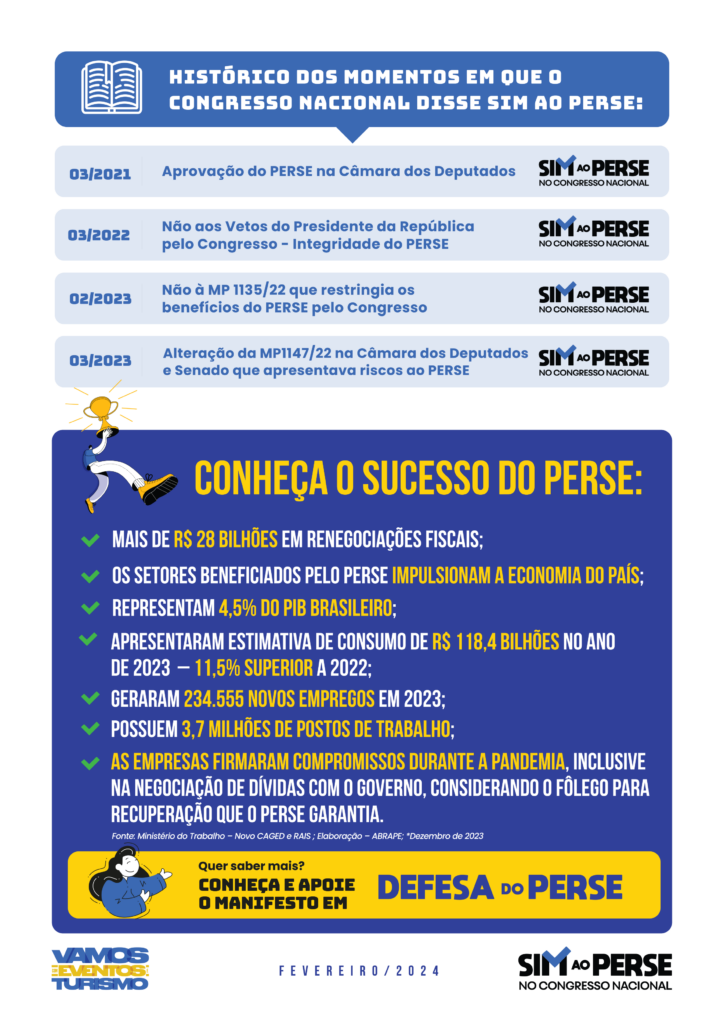 infografico Mobilizacao PERSE 07fev 2 Confira os documentos que os parlamentares receberam sobre a importância do Perse