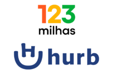 Hurb e 123 Milhas lideraram o ranking de reclamações de clientes em 2023, diz Procon-SP