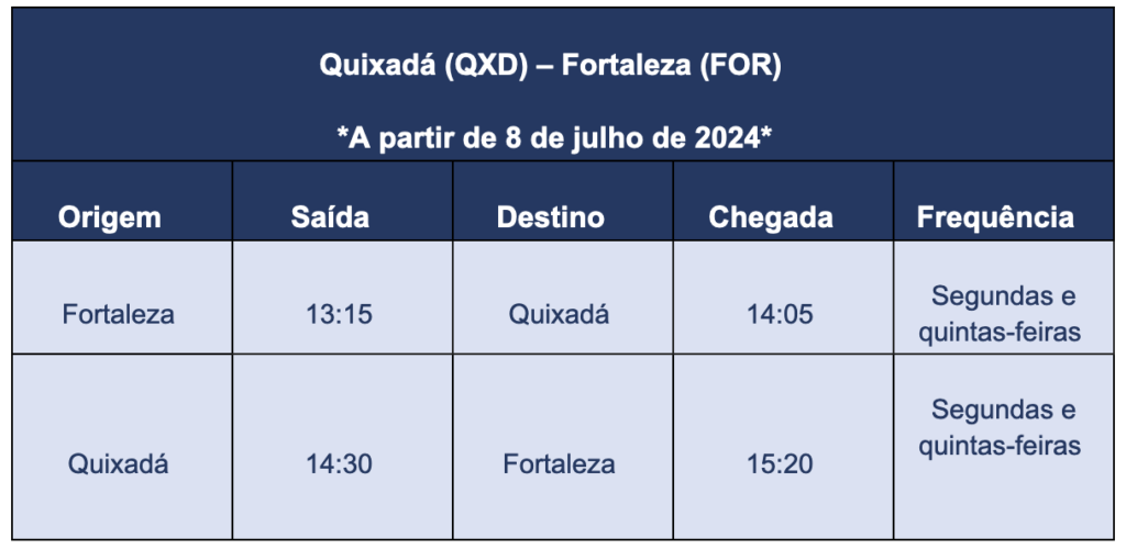 Screenshot 2024 04 02 at 11.37.12 Azul inicia voos para Quixadá, no sertão Cearense