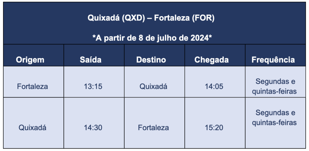 Azul inicia voos para Quixadá, no sertão Cearense Azul inicia voos para Quixadá, no sertão Cearense