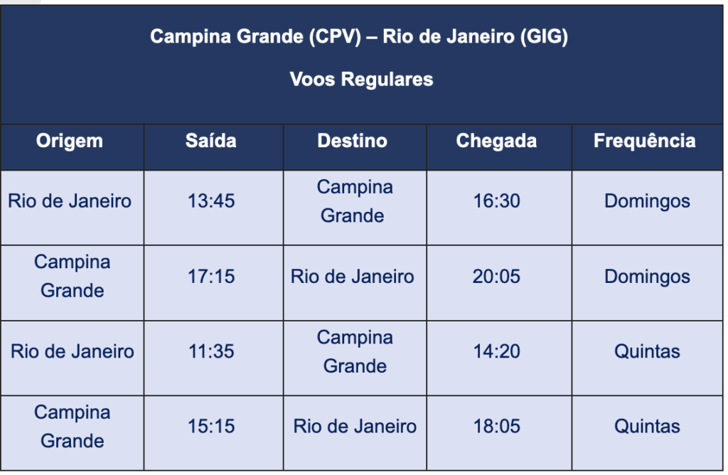Screenshot 2024 04 04 at 12.16.18 Azul anuncia voos diários entre Rio de Janeiro e Campina Grande