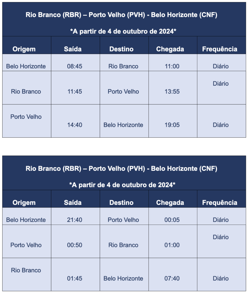 Azul anuncia retomada dos seus voos para o Acre Azul anuncia retomada dos seus voos para o Acre