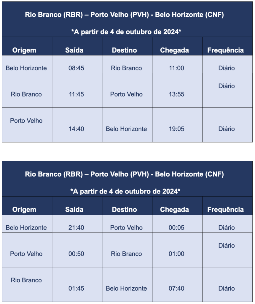 Azul anuncia novas rotas e frequências para Rondônia