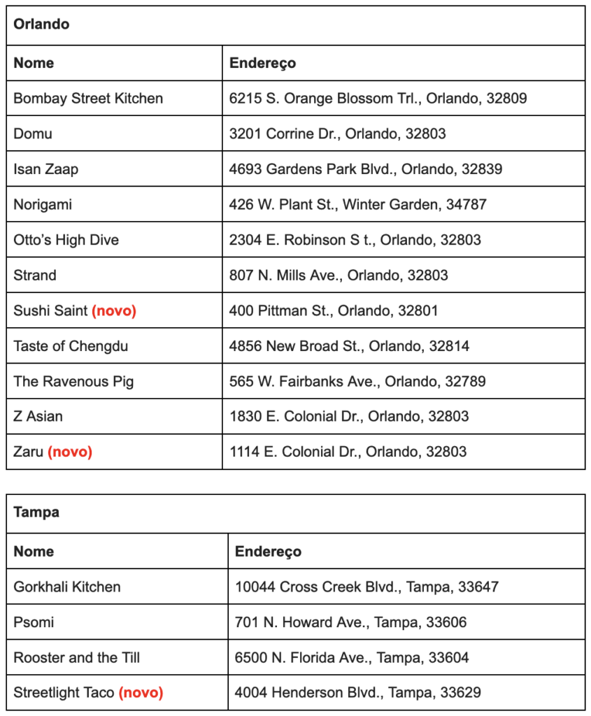 Screenshot 2024 04 20 at 09.24.18 Flórida dá as boas-vindas a 9 novos restaurantes estrelados no Guia Michelin 2024