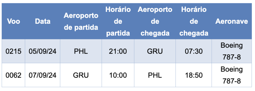 Screenshot 2024 04 25 at 09.06.42 American realizará voo inédito entre Filadélfia e Guarulhos para partida da NFL no Brasil