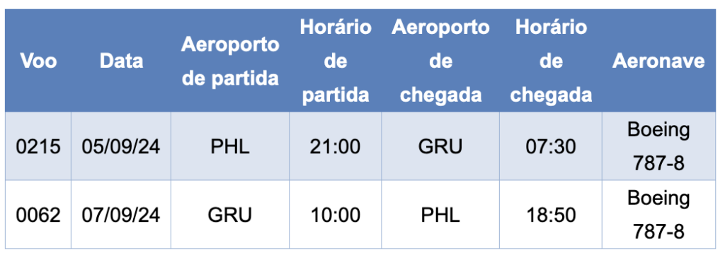 American realizará voo inédito entre Filadélfia e Guarulhos para partida da NFL no Brasil 2 Screenshot 2024 04 25 at 09.06.42 American realizará voo inédito entre Filadélfia e Guarulhos para partida da NFL no Brasil