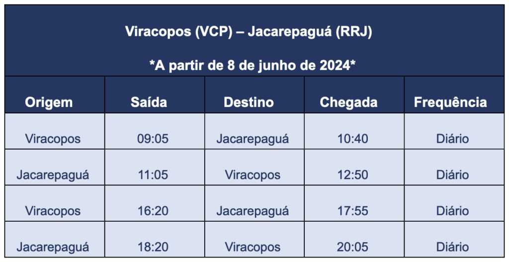 Screenshot 2024 04 29 at 10.30.43 Azul anuncia voos entre Campinas e Barra da Tijuca (RJ) a partir de junho