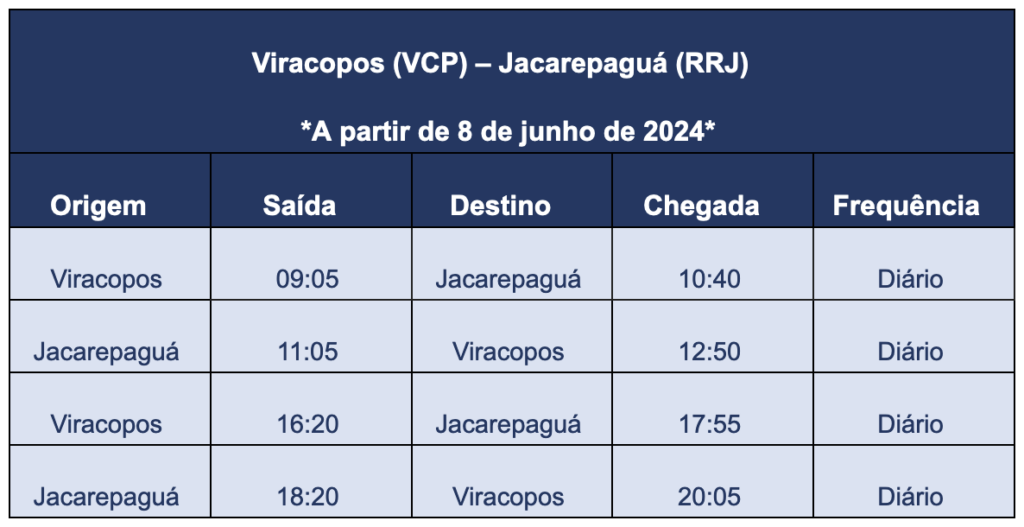 Azul anuncia voos entre Campinas e Barra da Tijuca (RJ) a partir de junho