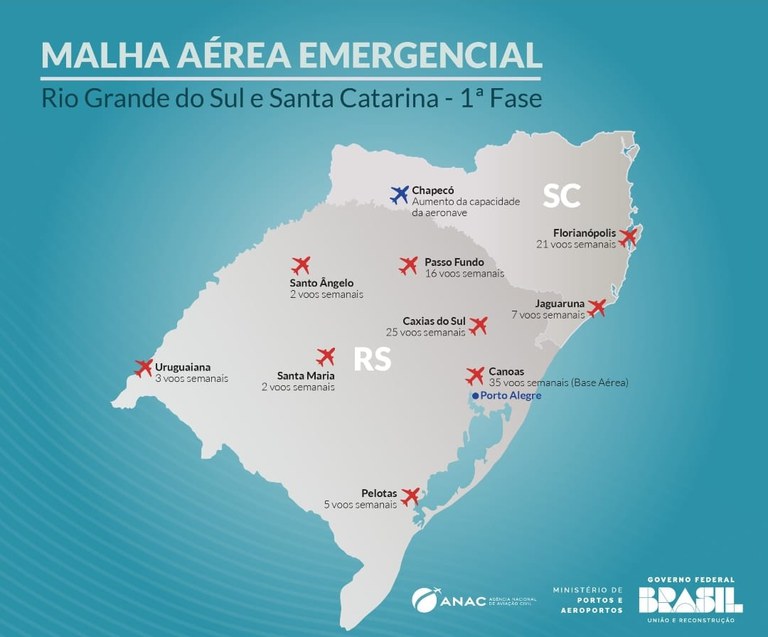 Malha aérea emergencial de Azul, Gol e Latam terá 116 voos semanais para atender a Região Sul 2 9f17528f 236c 4280 803a 8e1fbe43c1a1 Malha aérea emergencial de Azul, Gol e Latam terá 116 voos semanais para atender a Região Sul