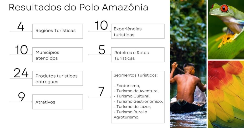 MT lança portal "Turistando em Mato Grosso" e 53 novos produtos turísticos MT lança portal "Turistando em Mato Grosso" e 53 novos produtos turísticos