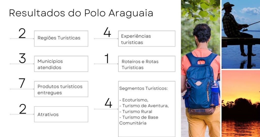 MT lança portal "Turistando em Mato Grosso" e 53 novos produtos turísticos MT lança portal "Turistando em Mato Grosso" e 53 novos produtos turísticos