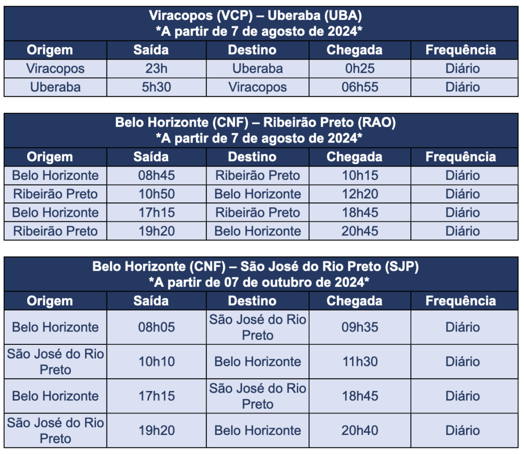 Screenshot 2024 05 14 at 14.38.05 Azul anuncia voos para Uberaba (MG), Ribeirão Preto e São José do Rio Preto (SP)