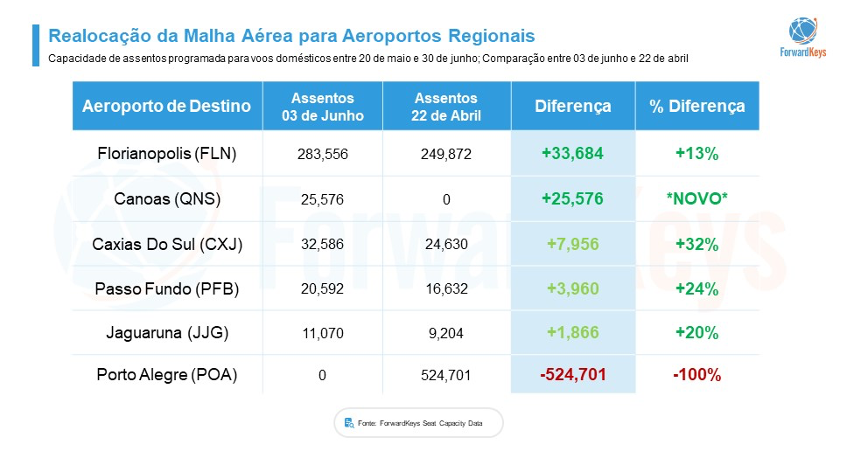 Estudo revela os impactos do fechamento do aeroporto Salgado Filho para o Rio Grande do Sul 2 Picture1 Estudo revela os impactos do fechamento do aeroporto Salgado Filho para o Rio Grande do Sul