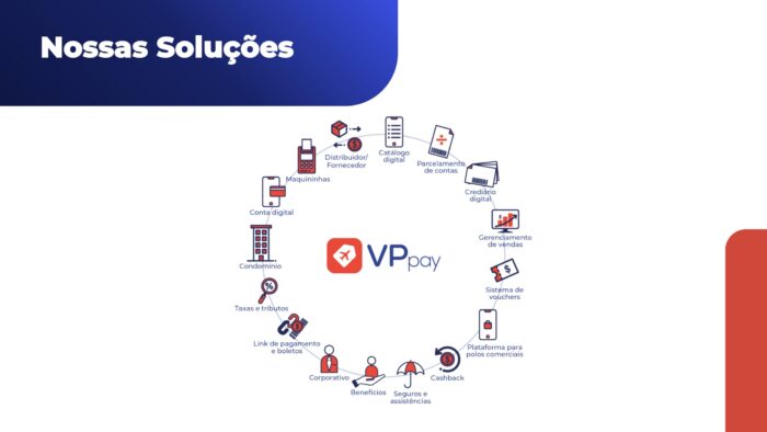 ViagensPromo visa dobrar faturamento nos próximos 12 meses com VPpay 2 Soluções VPpay (Divulgação/ViagensPromo)