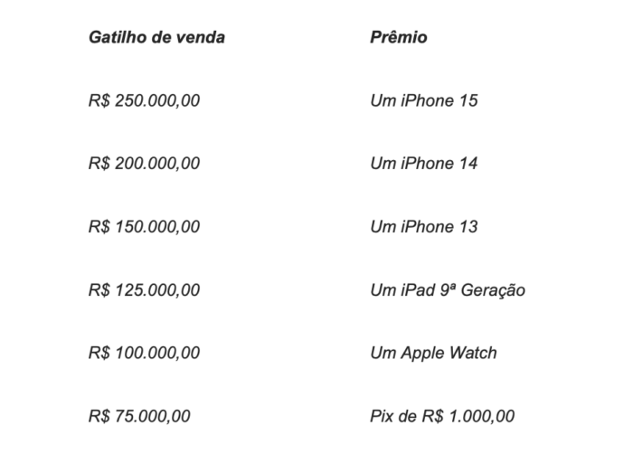 ViagensPromo lança ofertas relâmpago de aniversário com mais de 200 condições exclusivas (Divulgação/ViagensPromo)