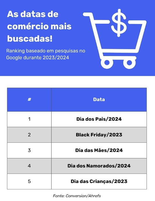 Black Friday é a 2ª data do comércio mais pesquisada do último ano 2 Screenshot 20240923 132924 All PDF Reader2 Black Friday é a 2ª data do comércio mais pesquisada do último ano