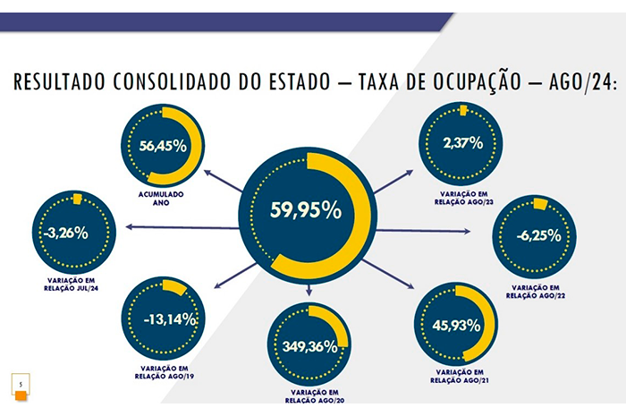 ABIH-SP divulga o desempenho da hotelaria paulista em agosto 1 abih pesquisa ABIH-SP divulga o desempenho da hotelaria paulista em agosto