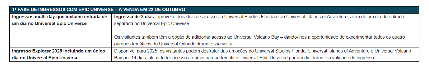 É HORA DE VENDER! VP de vendas da Universal dá dicas de como vender o Epic Universe 3 Captura de tela 2024 10 22 132733 1 É HORA DE VENDER! VP de vendas da Universal dá dicas de como vender o Epic Universe