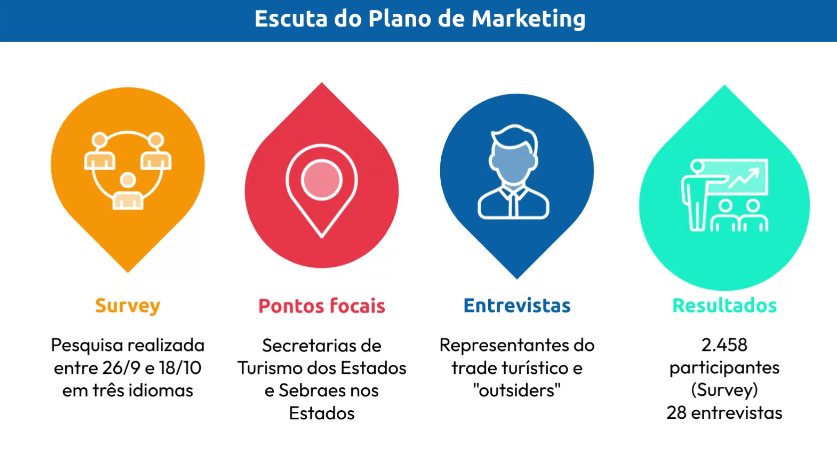 Embratur apresenta diagnóstico do novo Plano de Marketing: veja o que já foi feito e próximos passos 4 Captura de tela 2024 10 22 144948 Embratur apresenta diagnóstico do novo Plano de Marketing: veja o que já foi feito e próximos passos