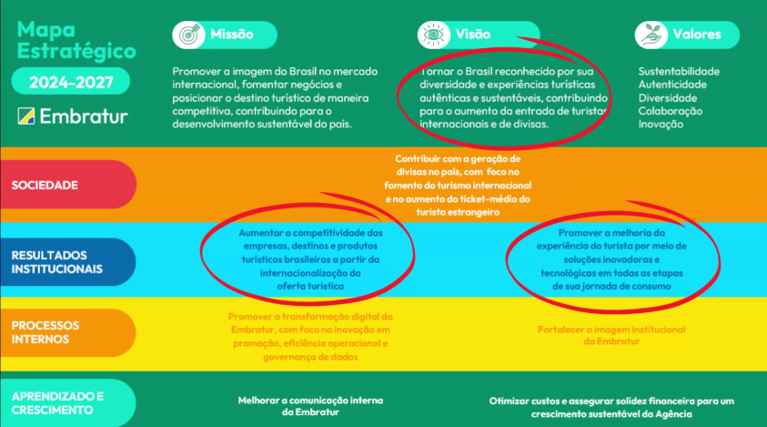 Embratur apresenta diagnóstico do novo Plano de Marketing: veja o que já foi feito e próximos passos 6 Captura de tela 2024 10 22 152810 Embratur apresenta diagnóstico do novo Plano de Marketing: veja o que já foi feito e próximos passos