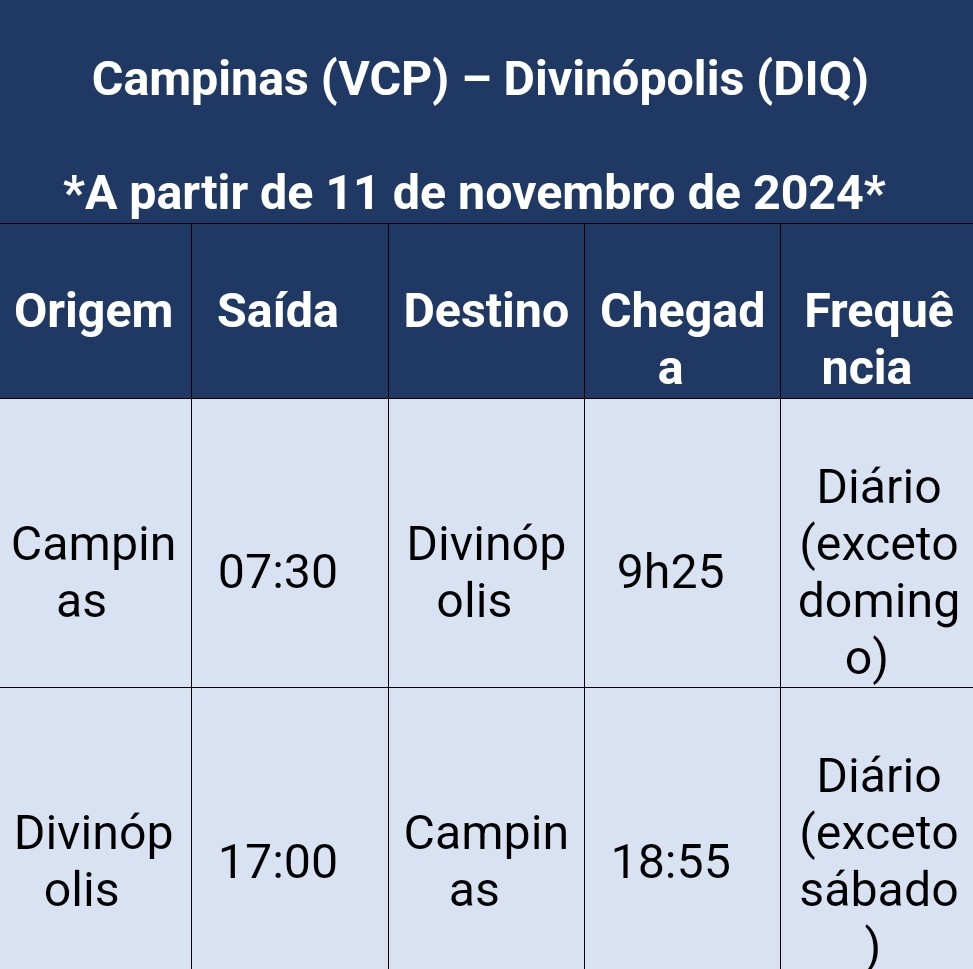 Azul retoma operação em Divinópolis (MG) com voos diretos para BH e Campinas 2 111 Azul retoma operação em Divinópolis (MG) com voos diretos para BH e Campinas