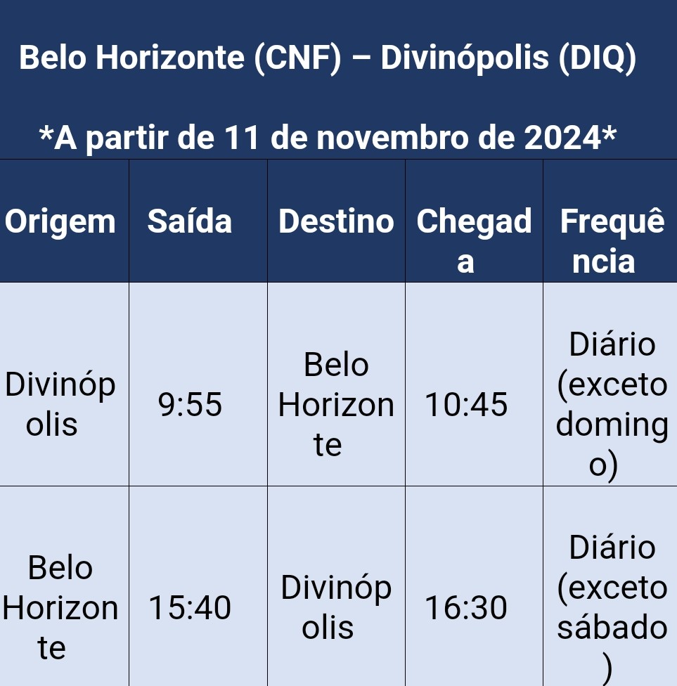 Azul retoma operação em Divinópolis (MG) com voos diretos para BH e Campinas 3 2222 Azul retoma operação em Divinópolis (MG) com voos diretos para BH e Campinas