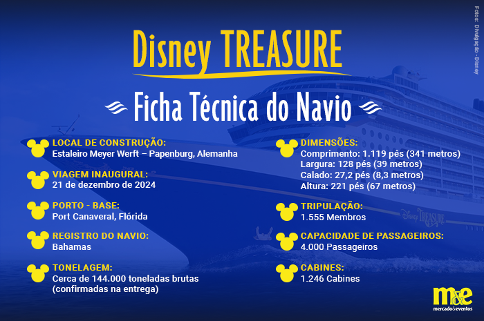 Disney Treasure em números: conheça a ficha técnica do novo navio da Disney 1 ARTE 1 Disney Treasure em números: conheça a ficha técnica do novo navio da Disney