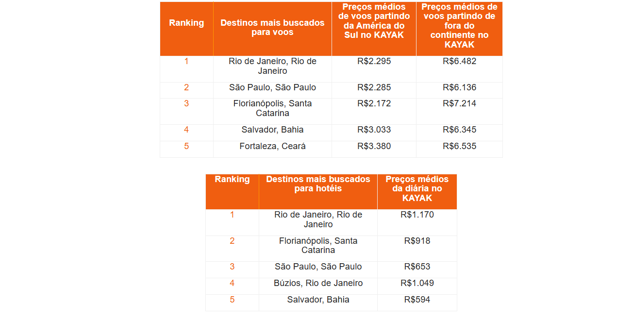 Quais os destinos brasileiros que mais interessam aos estrangeiros? pesquisa responde 1 Captura de tela 2024 12 16 112541 Quais os destinos brasileiros que mais interessam aos estrangeiros? pesquisa responde