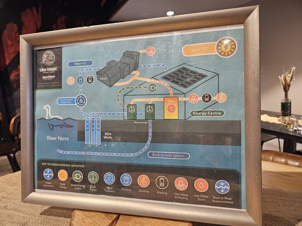 Mapa com passo a passo da produção