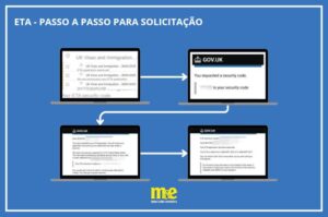 WhatsApp Image 2025 01 07 at 18.12.04 1 Experiência M&E com ETA: tiramos o documento obrigatório para entrar no Reino Unido; veja passo a passo para solicitação