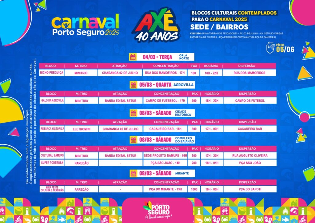 Sede/Bairros