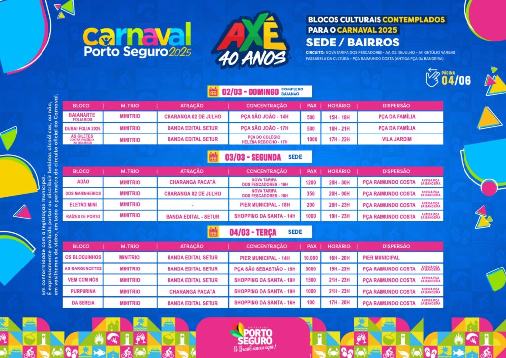 Sede/Bairros