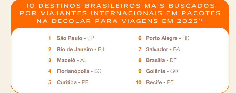 Quais destinos brasileiros mais reservados por visitantes internacionais em 2024 e os mais procurados para 2025? 4 Captura de tela 2025 02 28 135310 Quais destinos brasileiros mais reservados por visitantes internacionais em 2024 e os mais procurados para 2025?