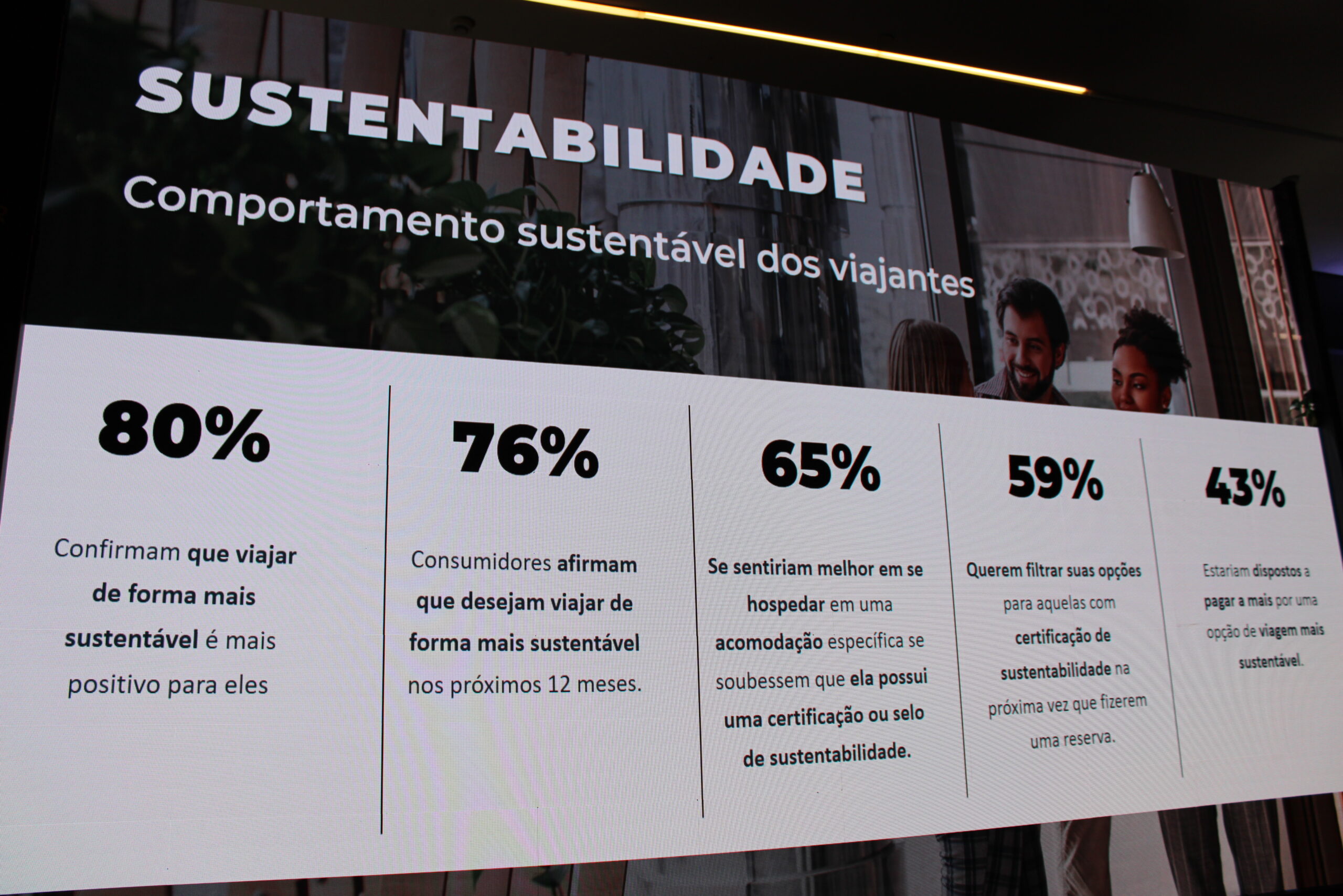 Painel sobre sustentabilidade mostrou o perfil dos viajantes Painel sobre sustentabilidade mostrou o perfil dos viajantes