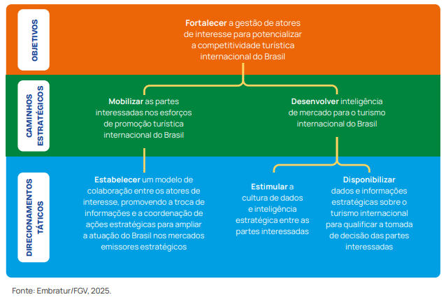 print brasis Plano Brasis: principais diretrizes e ações do novo plano de marketing turístico internacional do Brasil