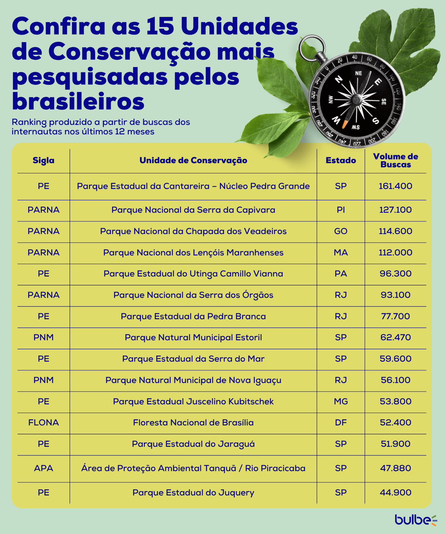 Interesse por Unidades de Conservação cresce em 50%; confira as mais procuradas 2 parques 2 Interesse por Unidades de Conservação cresce em 50%; confira as mais procuradas