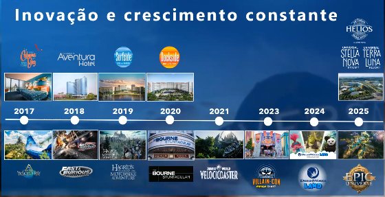 Webinar da Universal destaca novos hotéis, ingressos e temporada de Halloween em Orlando 1 universal 1 Webinar da Universal destaca novos hotéis, ingressos e temporada de Halloween em Orlando
