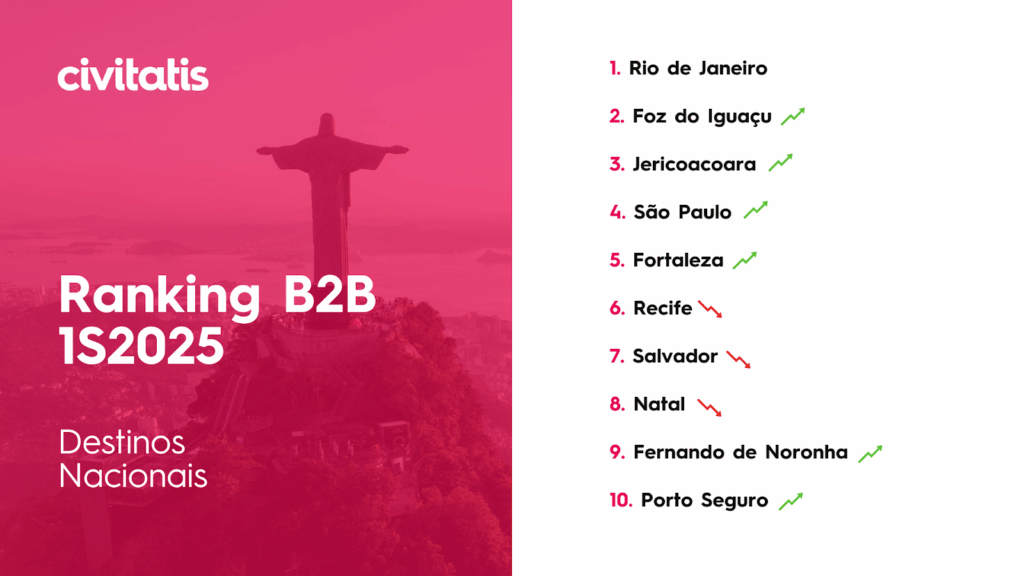 mais vendidos no nacional 
