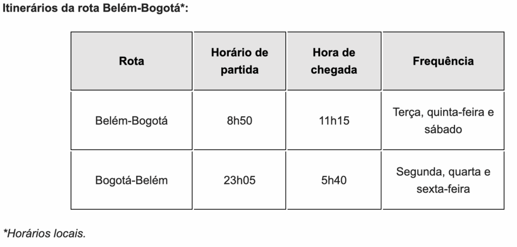 Avianca estreia voo direto entre Belém e Bogotá e conecta o Norte à América Latina