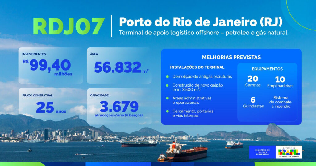 Petrobrás e consórcio alagoano vencem leilão de terminais portuários no Brasil; veja os detalhes