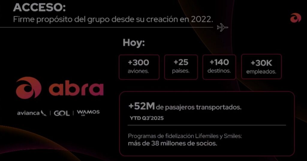 Brasil no radar: Avianca detalha expansão, integração com a Gol e planos para 2026 Brasil no radar: Avianca detalha expansão, integração com a Gol e planos para 2026