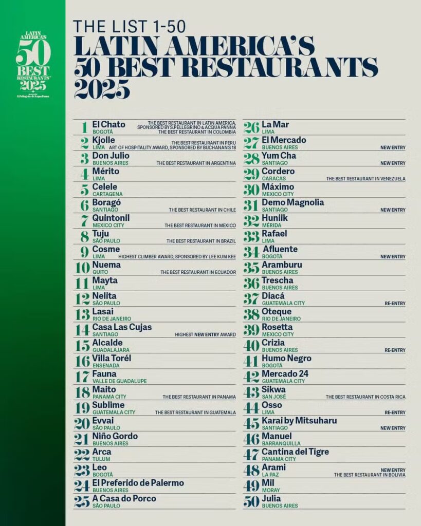 Brasil brilha no “Oscar da gastronomia” e coloca seis restaurantes no top 50 Brasil brilha no “Oscar da gastronomia” e coloca seis restaurantes no top 50