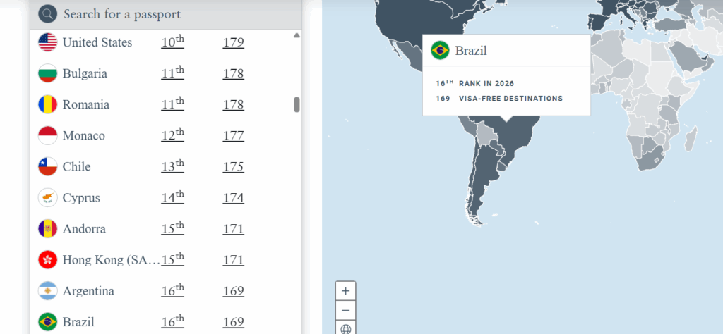 Brasil sobe no ranking dos passaportes mais poderosos do mundo em 2026; confira lista completa Brasil sobe no ranking dos passaportes mais poderosos do mundo em 2026; confira lista completa