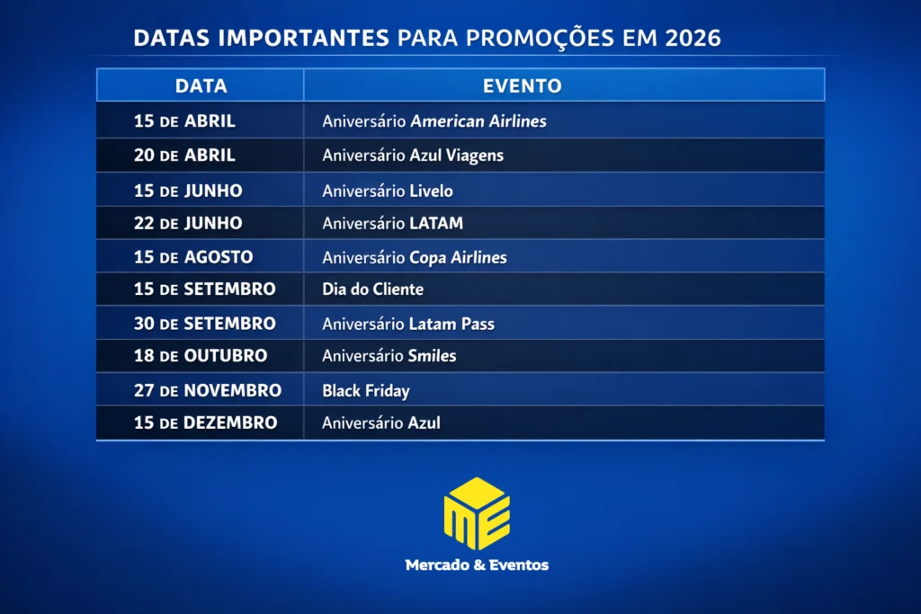 Quando comprar passagens aéreas em 2026? Veja datas que concentram as maiores promoções do ano Quando comprar passagens aéreas em 2026? Veja datas que concentram as maiores promoções do ano