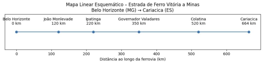 Trem Vitória–Minas reforça papel turístico com serviço noturno nas férias Trem Vitória–Minas reforça papel turístico com serviço noturno nas férias