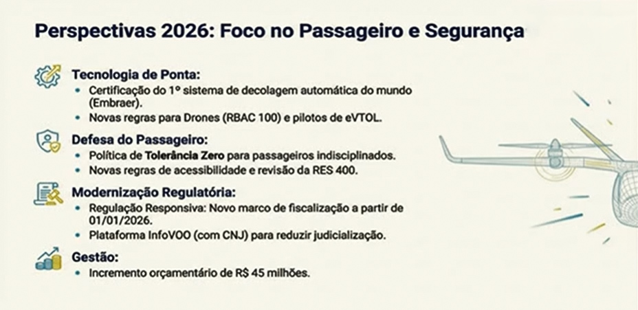 O que mudou na aviação brasileira? Relatório da Anac detalha crescimento, custos e projetos para 2026 O que mudou na aviação brasileira? Relatório da Anac detalha crescimento, custos e projetos para 2026