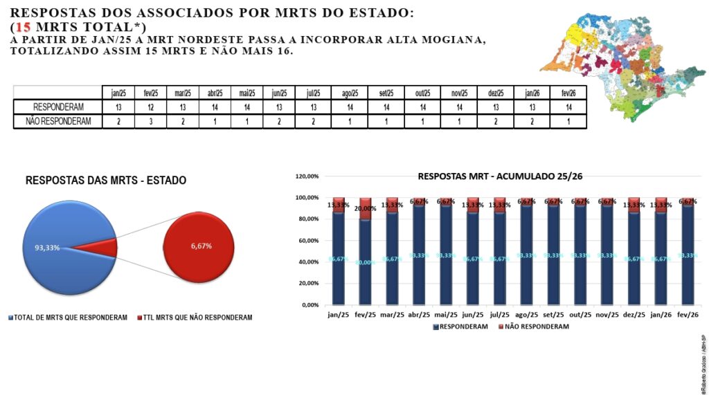 Hotelaria de SP cresce em fevereiro de 2026 e projeta virada no setor nos próximos meses Hotelaria de SP cresce em fevereiro de 2026 e projeta virada no setor nos próximos meses