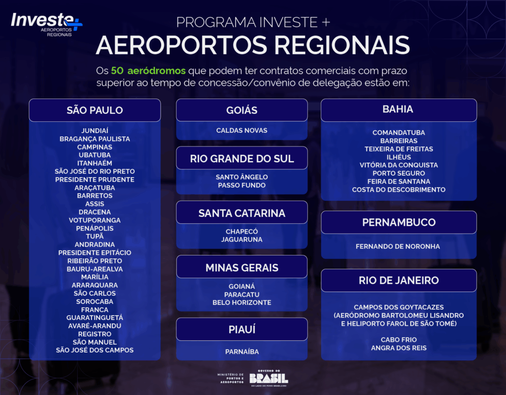 Aviação no Brasil bate recorde e premiação revela aeroportos que realmente entrega experiência; entenda Aviação no Brasil bate recorde e premiação revela aeroportos que realmente entrega experiência; entenda